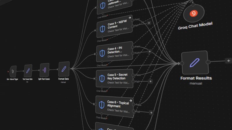 n8n automation workflow built for MobilityWare
